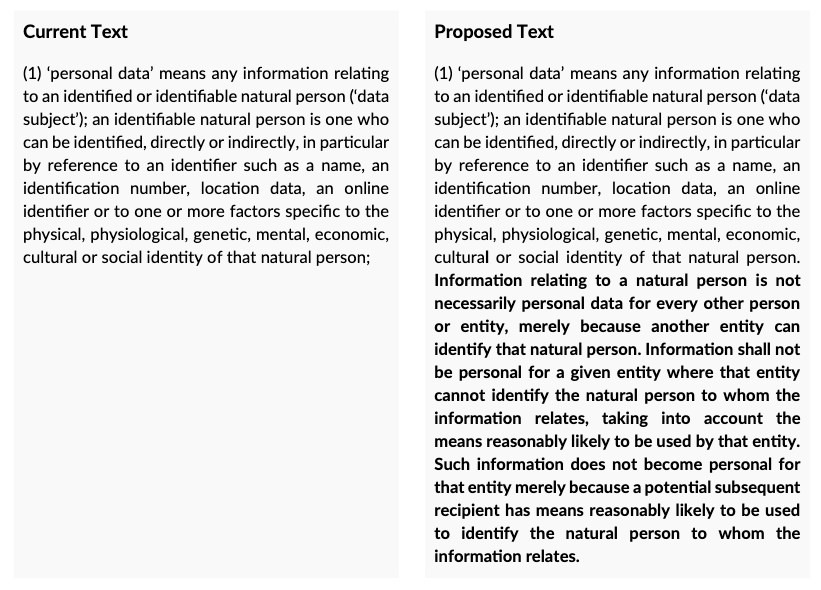 Image shows a passage of proposed text from the Digital Omnibus that introduces ambiguity around the definition of personal data.