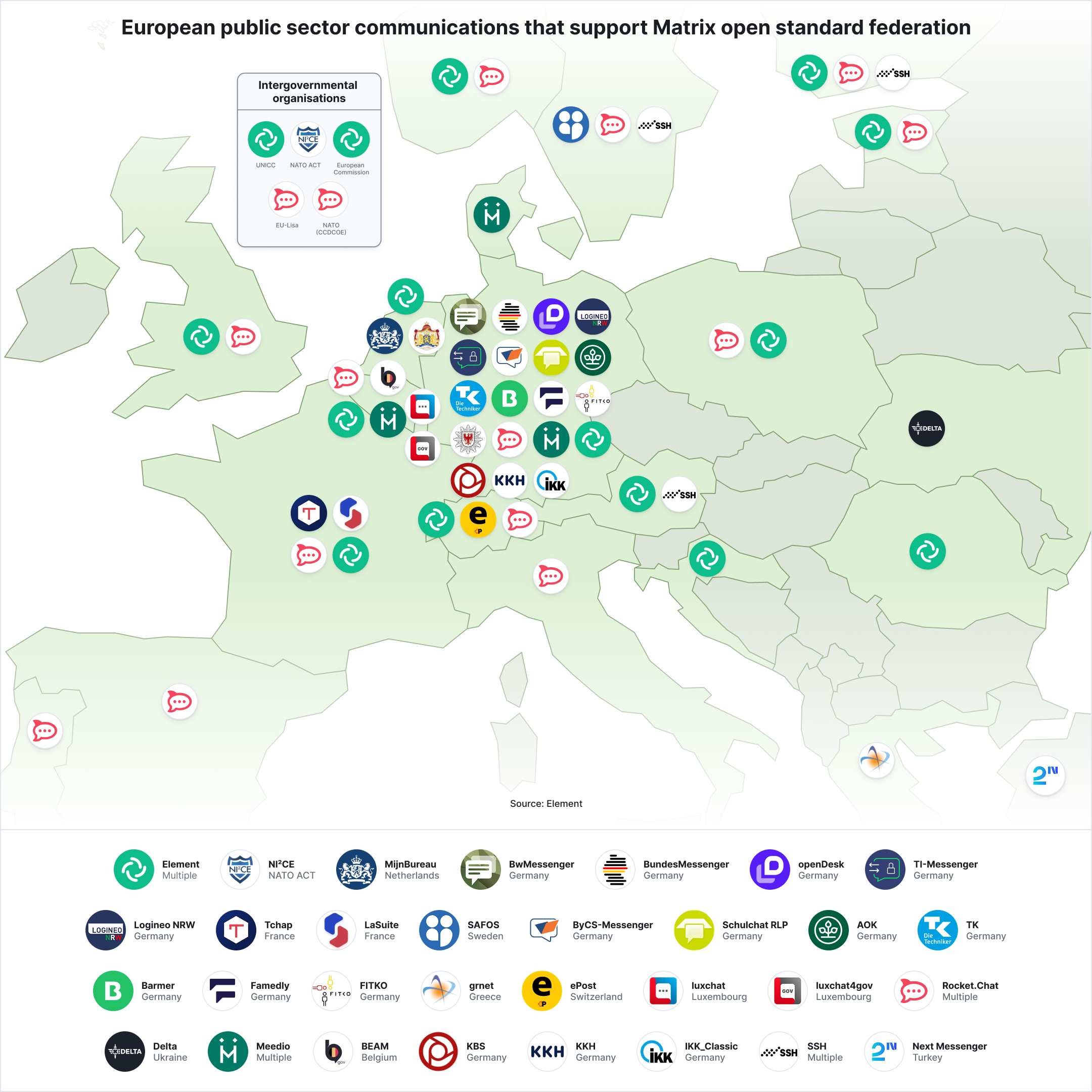 Map of European public sector communications that support Matrix open standard federation