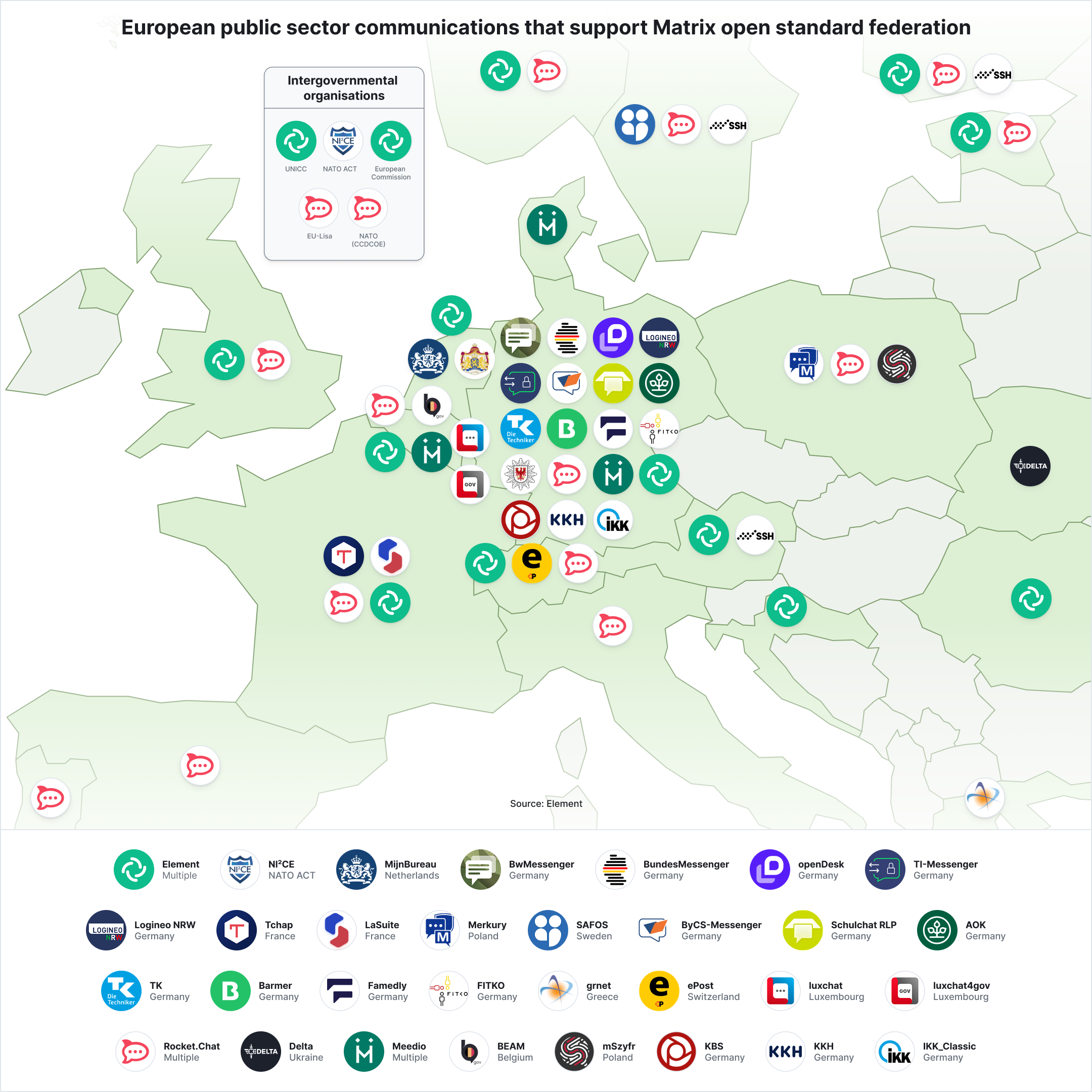 European public sector communications that support Matrix open standard federation